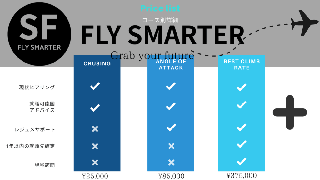 price list